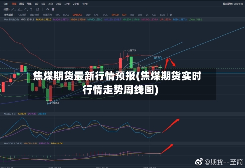 焦煤期货最新行情预报(焦煤期货实时行情走势周线图)