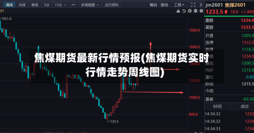 焦煤期货最新行情预报(焦煤期货实时行情走势周线图)-第2张图片