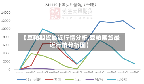 【豆粕期货最近行情分析,豆粕期货最近行情分析图】-第2张图片