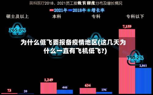 为什么低飞要报备疫情地区(这几天为什么一直有飞机低飞?)-第3张图片