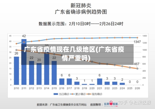 广东省疫情现在几级地区(广东省疫情严重吗)-第2张图片