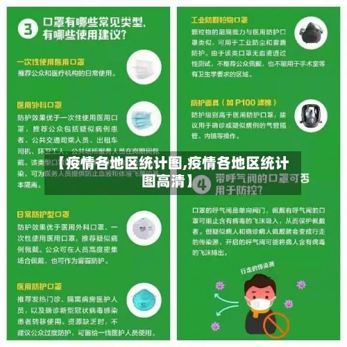【疫情各地区统计图,疫情各地区统计图高清】