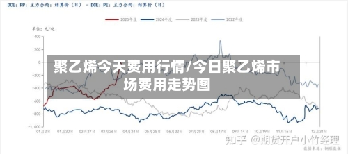 聚乙烯今天费用行情/今日聚乙烯市场费用走势图