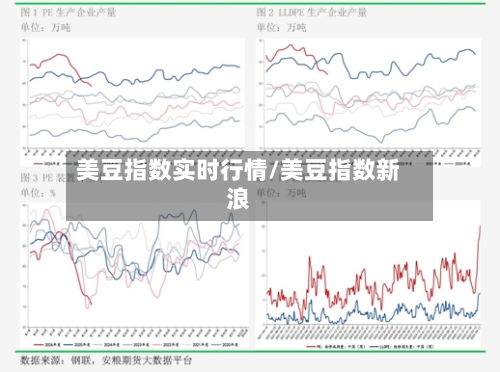 美豆指数实时行情/美豆指数新浪