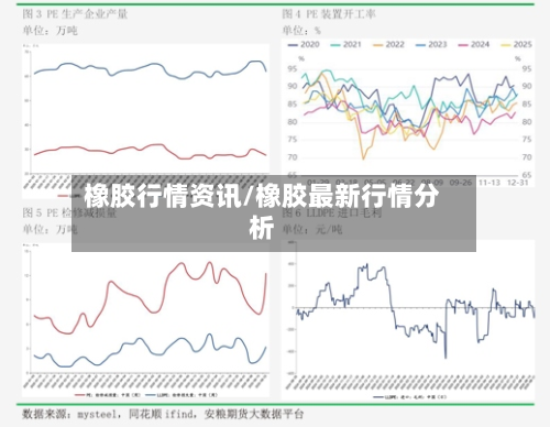 橡胶行情资讯/橡胶最新行情分析