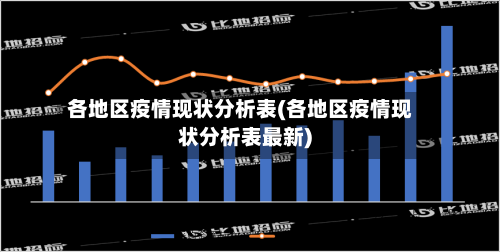 各地区疫情现状分析表(各地区疫情现状分析表最新)