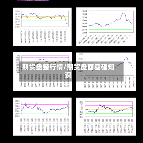 期货盘整行情/期货盘面基础知识