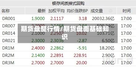 期货盘整行情/期货盘面基础知识-第2张图片