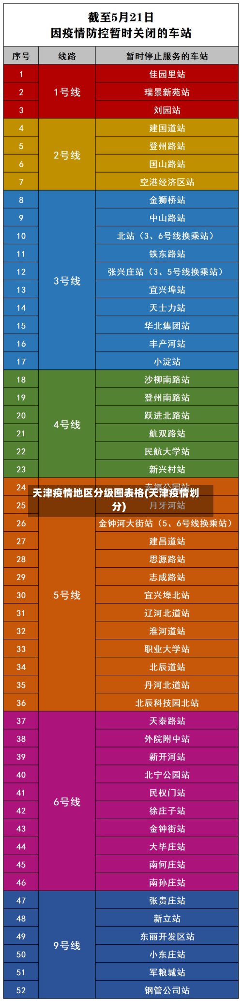 天津疫情地区分级图表格(天津疫情划分)