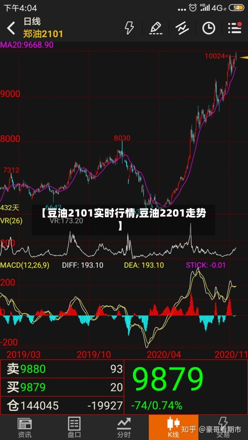 【豆油2101实时行情,豆油2201走势】