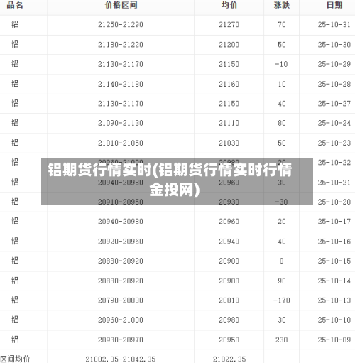 铝期货行情实时(铝期货行情实时行情金投网)
