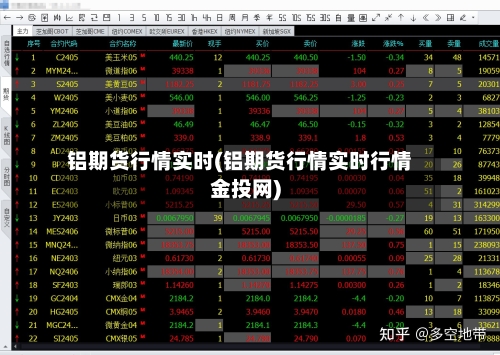 铝期货行情实时(铝期货行情实时行情金投网)-第3张图片