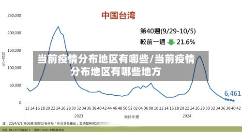 当前疫情分布地区有哪些/当前疫情分布地区有哪些地方-第2张图片