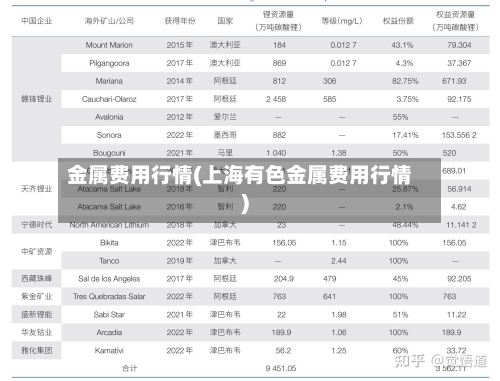 金属费用行情(上海有色金属费用行情)-第2张图片
