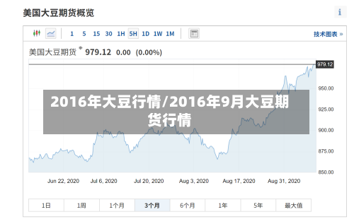 2016年大豆行情/2016年9月大豆期货行情