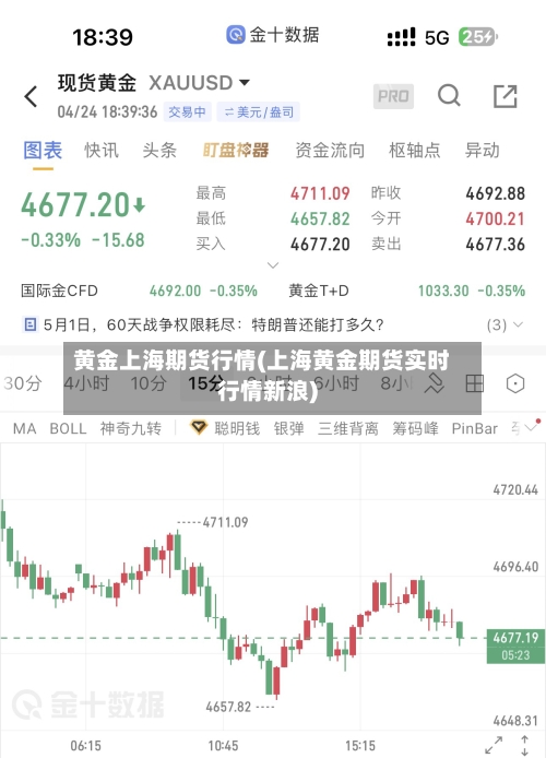 黄金上海期货行情(上海黄金期货实时行情新浪)