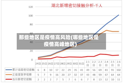 那些地区是疫情高风险(哪些地区是疫情高峰地区)-第3张图片