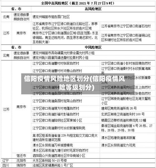 信阳疫情风险地区划分(信阳疫情风险等级划分)