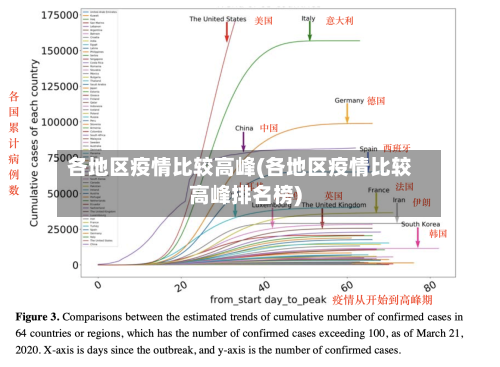 各地区疫情比较高峰(各地区疫情比较高峰排名榜)-第2张图片