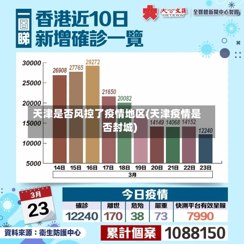 天津是否风控了疫情地区(天津疫情是否封城)