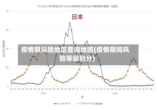 疫情期风险地区查询地图(疫情期间风险等级划分)-第2张图片