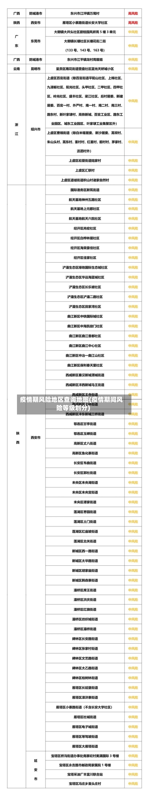 疫情期风险地区查询地图(疫情期间风险等级划分)