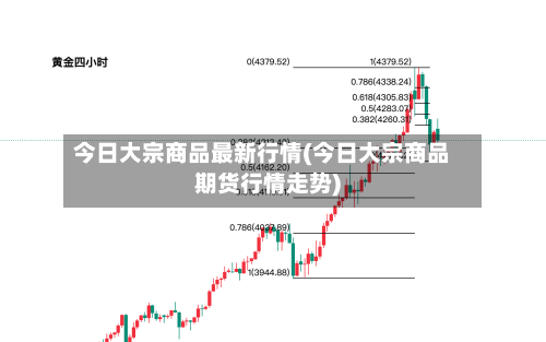 今日大宗商品最新行情(今日大宗商品期货行情走势)