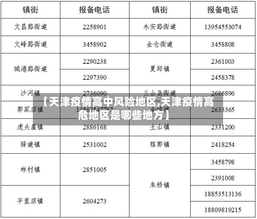 【天津疫情高中风险地区,天津疫情高危地区是哪些地方】-第3张图片