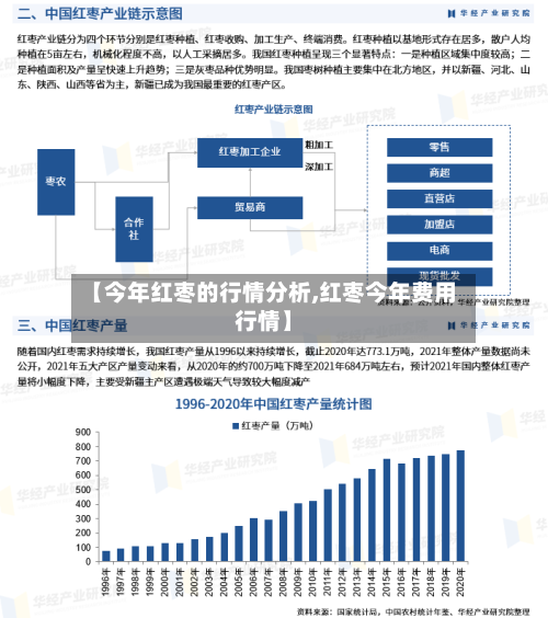 【今年红枣的行情分析,红枣今年费用行情】-第2张图片