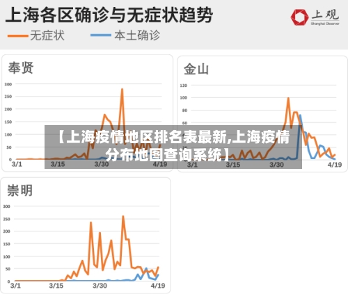 【上海疫情地区排名表最新,上海疫情分布地图查询系统】-第2张图片