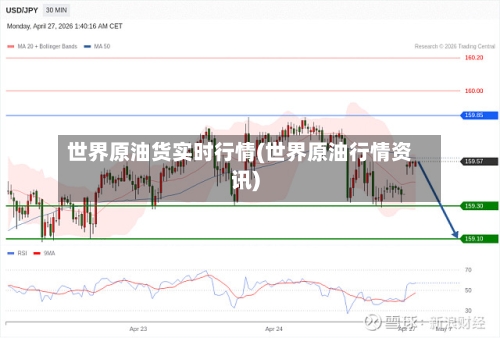 世界原油货实时行情(世界原油行情资讯)