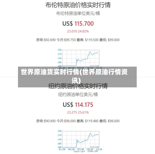 世界原油货实时行情(世界原油行情资讯)-第2张图片