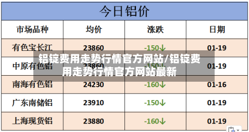 铝锭费用走势行情官方网站/铝锭费用走势行情官方网站最新-第3张图片