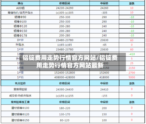 铝锭费用走势行情官方网站/铝锭费用走势行情官方网站最新