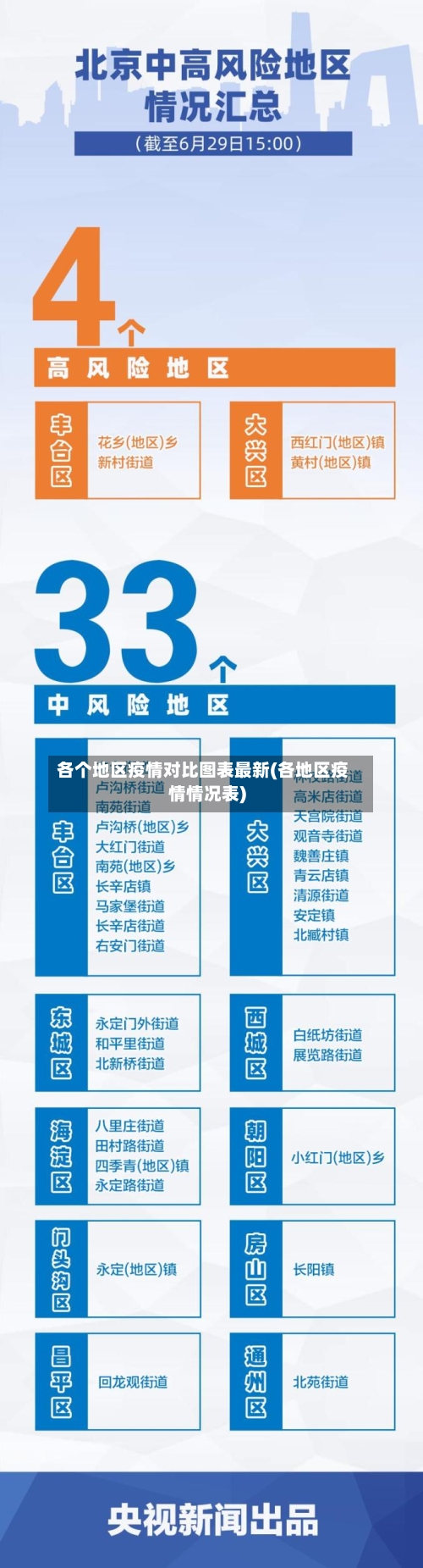 各个地区疫情对比图表最新(各地区疫情情况表)