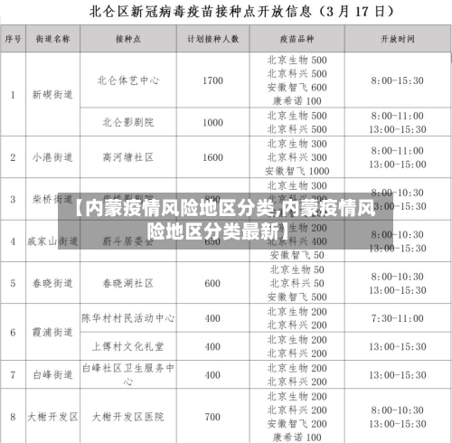 【内蒙疫情风险地区分类,内蒙疫情风险地区分类最新】-第2张图片