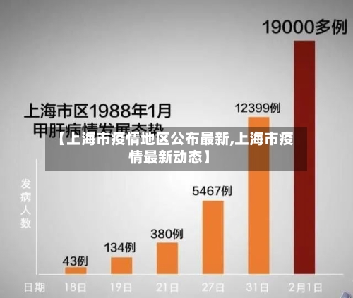 【上海市疫情地区公布最新,上海市疫情最新动态】-第3张图片