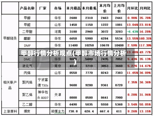 甲醇行情分析观点(甲醇市场行情分析)-第3张图片