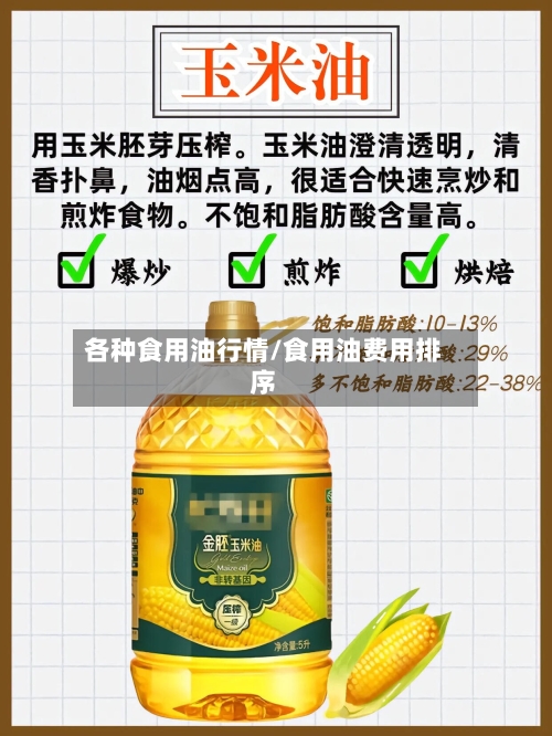 各种食用油行情/食用油费用排序