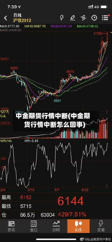 中金期货行情中断(中金期货行情中断怎么回事)-第2张图片
