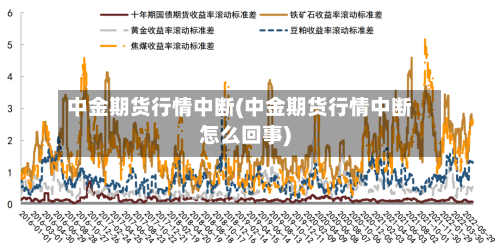 中金期货行情中断(中金期货行情中断怎么回事)
