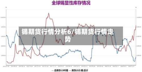 锡期货行情分析6/锡期货行情走势-第2张图片