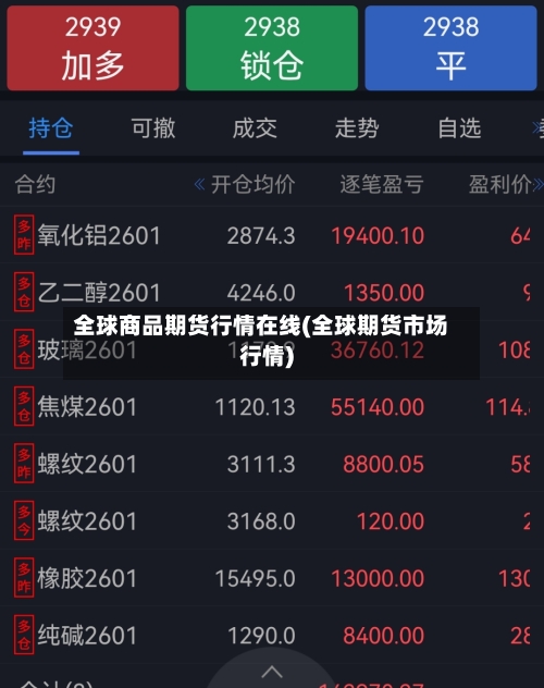 全球商品期货行情在线(全球期货市场行情)