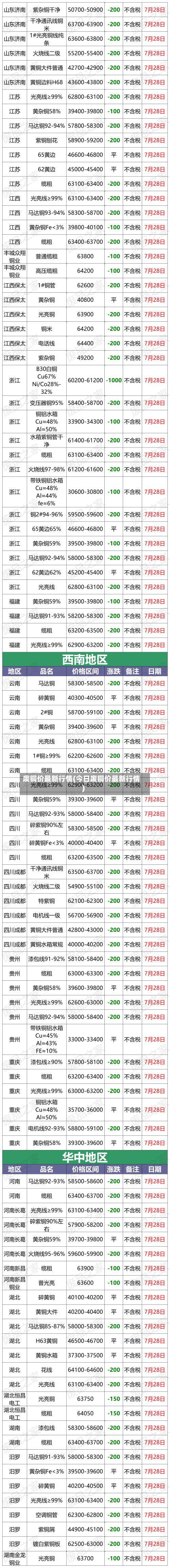 废铜价最新行情(今日废铜价最新行情)