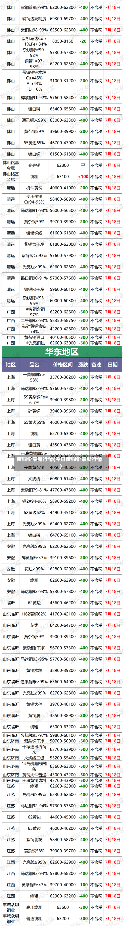 废铜价最新行情(今日废铜价最新行情)-第2张图片