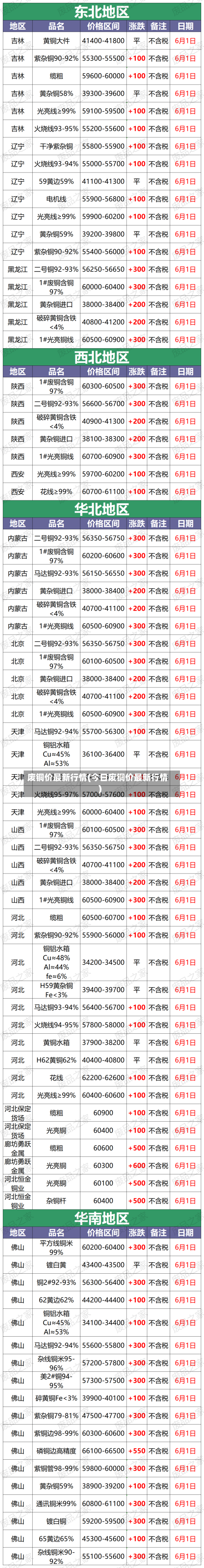 废铜价最新行情(今日废铜价最新行情)-第3张图片