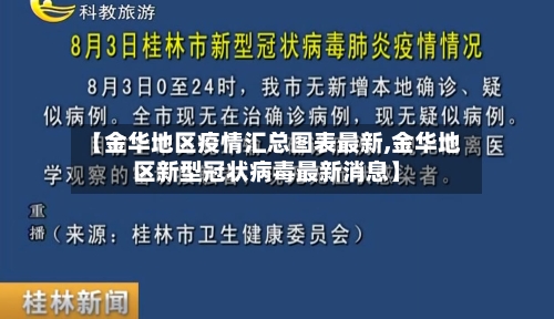 【金华地区疫情汇总图表最新,金华地区新型冠状病毒最新消息】-第2张图片