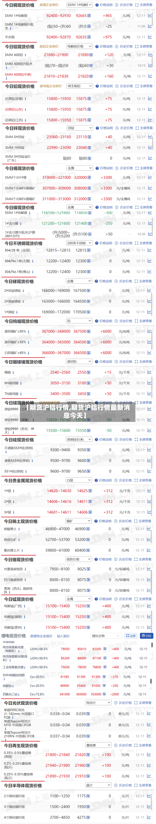 【期货沪铝行情,期货沪铝行情最新消息今天】
