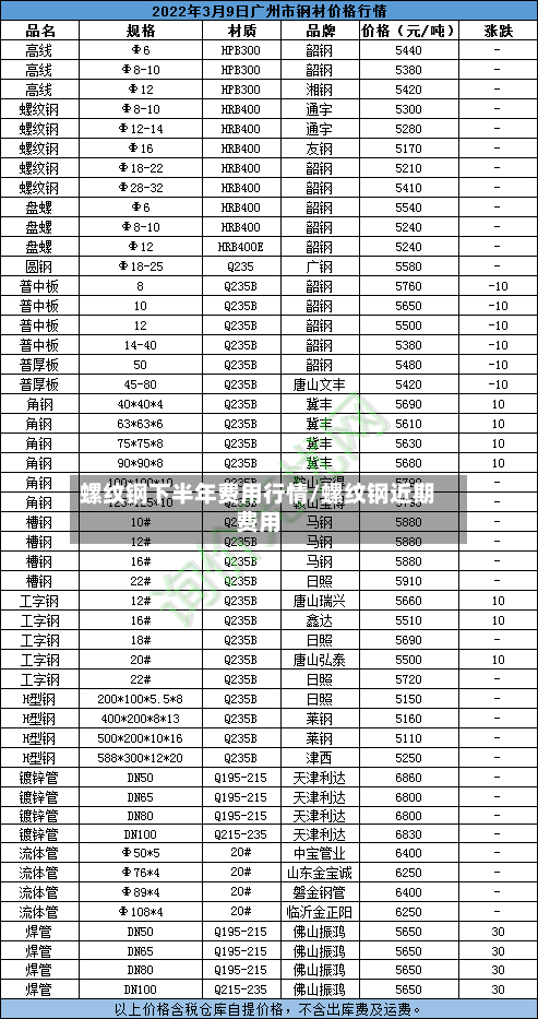 螺纹钢下半年费用行情/螺纹钢近期费用-第3张图片