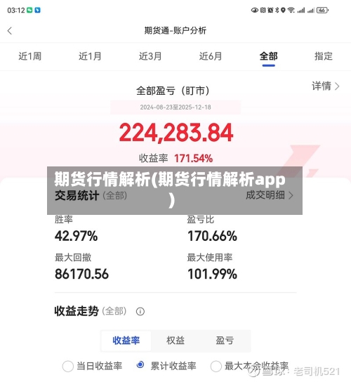 期货行情解析(期货行情解析app)
